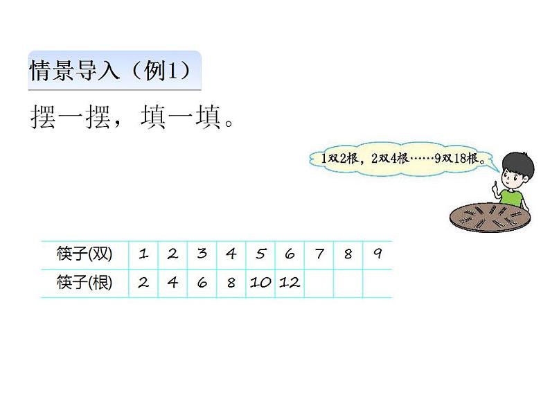 西师大版二年级数学上册课件 1.2 1,2的乘法口诀第5页