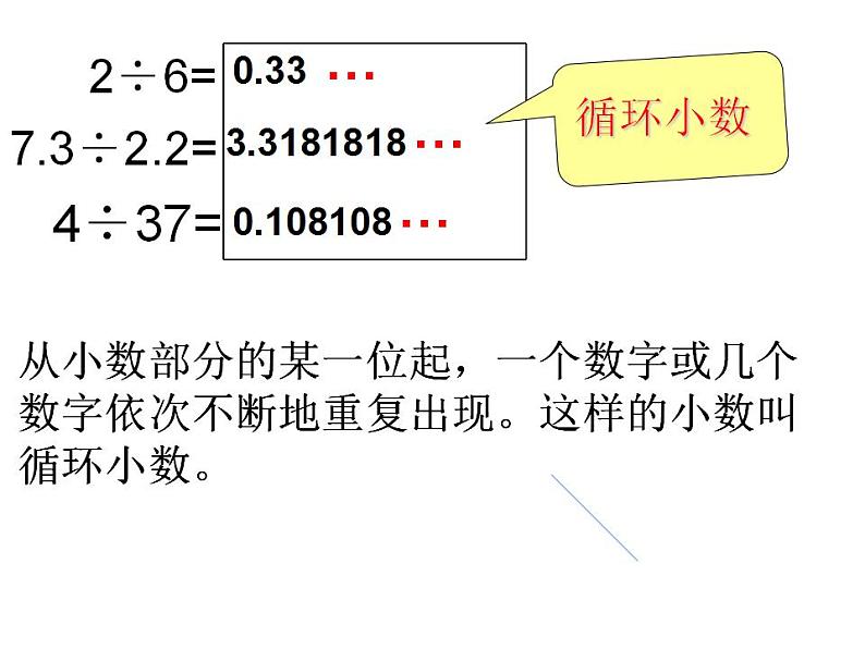 西师大版五年级数学上册课件 3.4 循环小数第7页