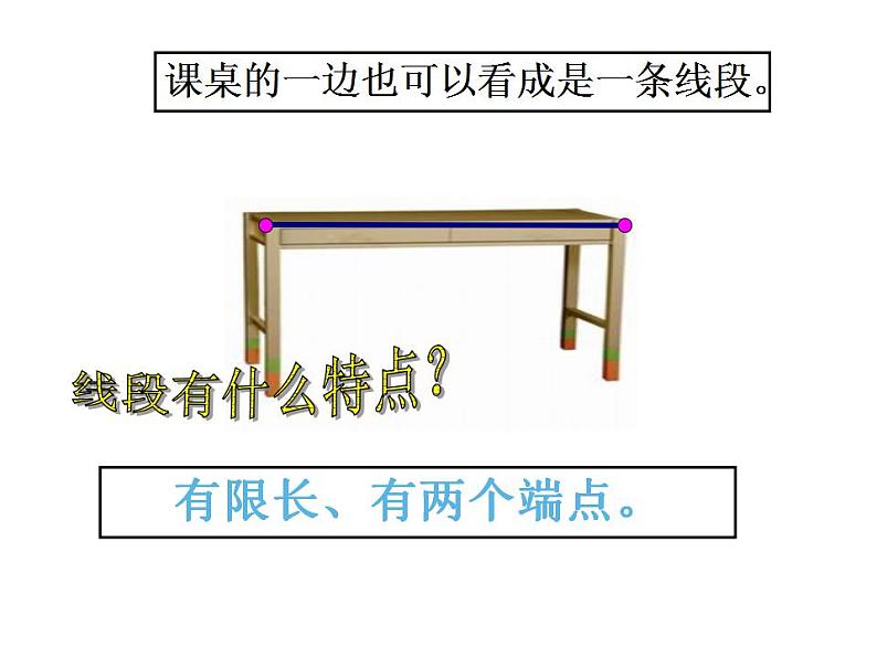 西师大版四年级数学上册课件 3.1 线段、直线和射线第4页