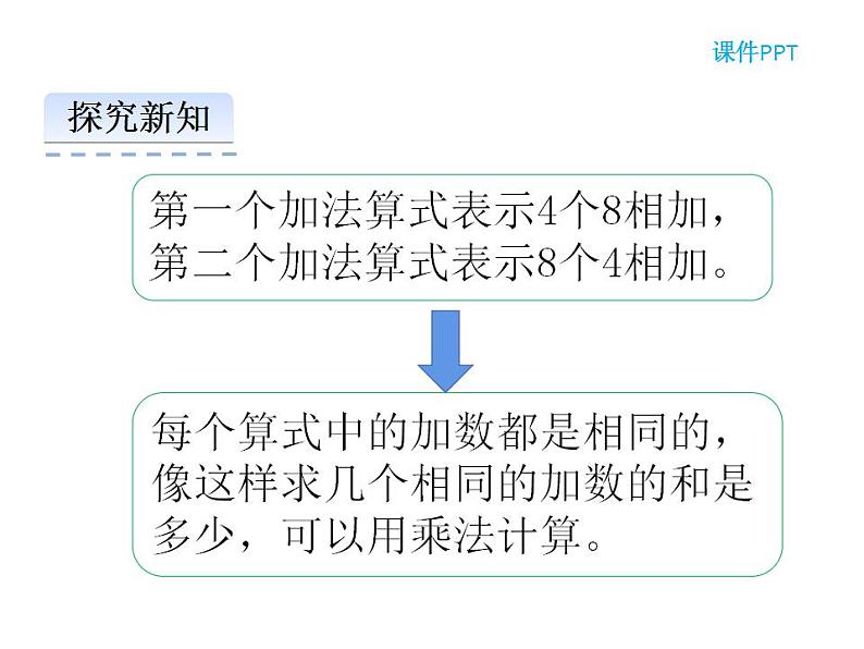 西师大版二年级数学上册课件 1.1 乘法的初步认识第8页