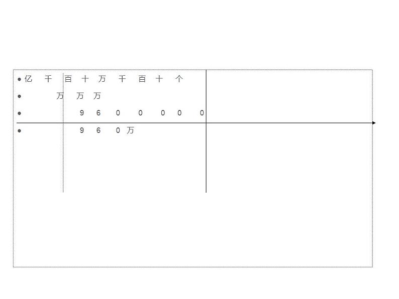 西师大版四年级数学上册课件 1.2 用万或亿作单位表示数第5页