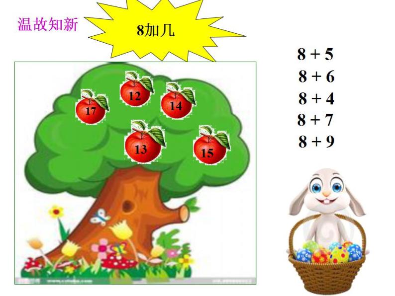 西师大版一年级数学上册课件 5.3 7，6加几03