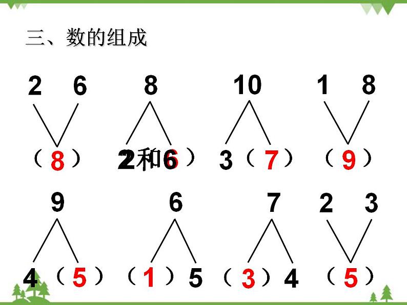 人教版一年级数学上册 数学乐园(课件)第4页