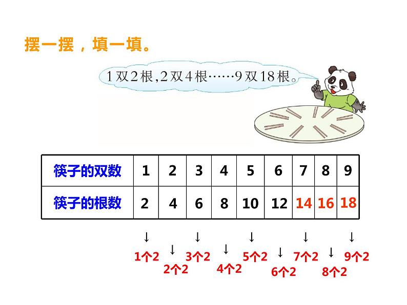 1.2 1,2的乘法口诀(7)(课件)数学二年级上册-西师大版第4页