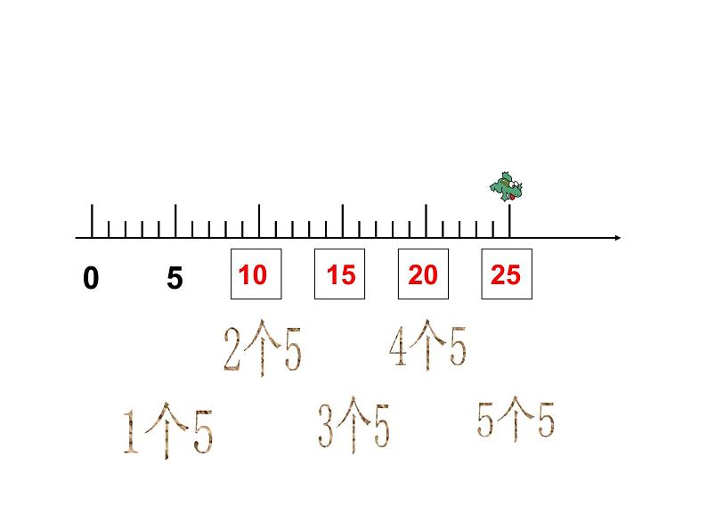 1.5 5的乘法口诀(7)(课件)数学二年级上册-西师大版08