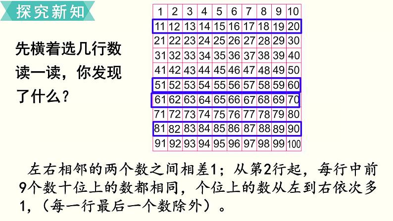 苏教一数下第三单元第5课时 数的顺序课件PPT第4页