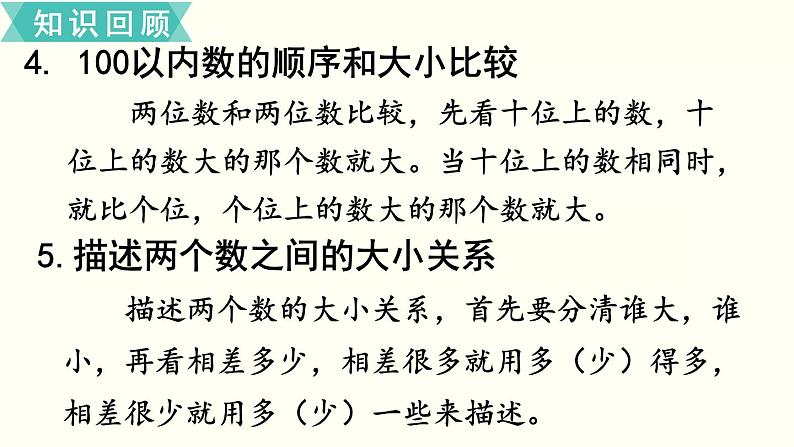 苏教一数下总复习第1课时 认数、认识图形、认识人民币课件PPT05
