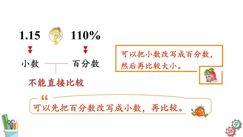 六年级数学上册课件 6.2 百分数与小数、分数的互化(1)苏教版07