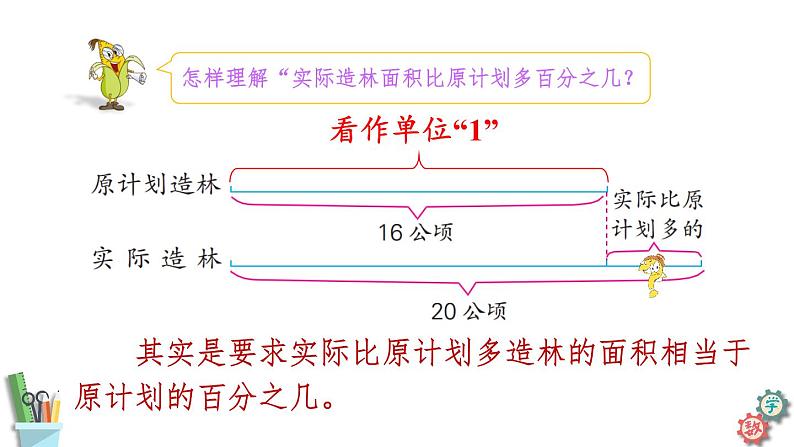 六年级数学上册课件 6.6 求一个数比另一个数多(少)百分之几的实际问题 苏教版07