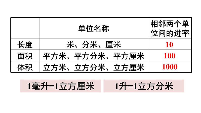 六年级上册数学课件-第2课时 图形王国|苏教版(共11张PPT)第4页