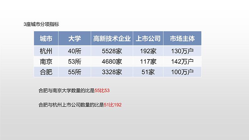 六年级上册数学课件认识比 苏教版第2页