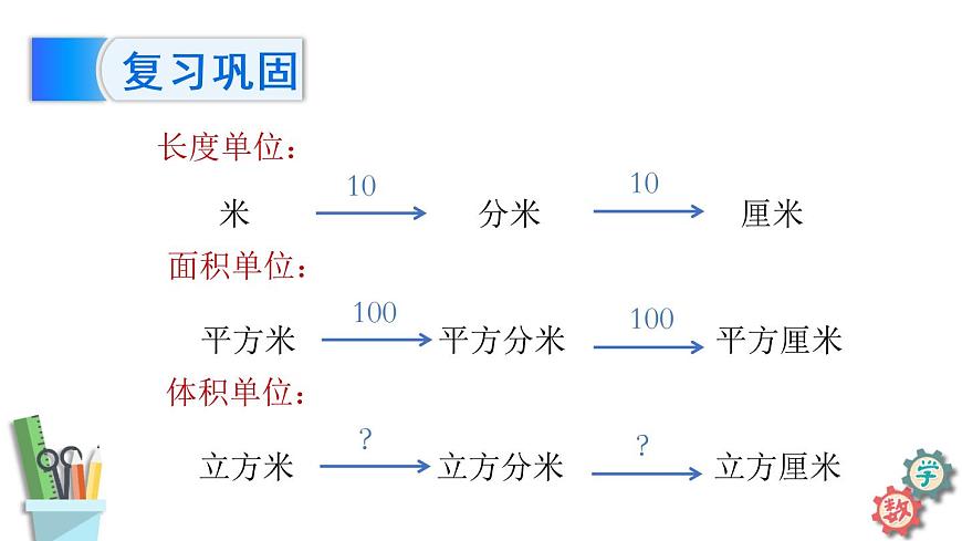 六年級數(shù)學(xué)上冊課件 1.8 體積單位間的進率 蘇教版第3頁
