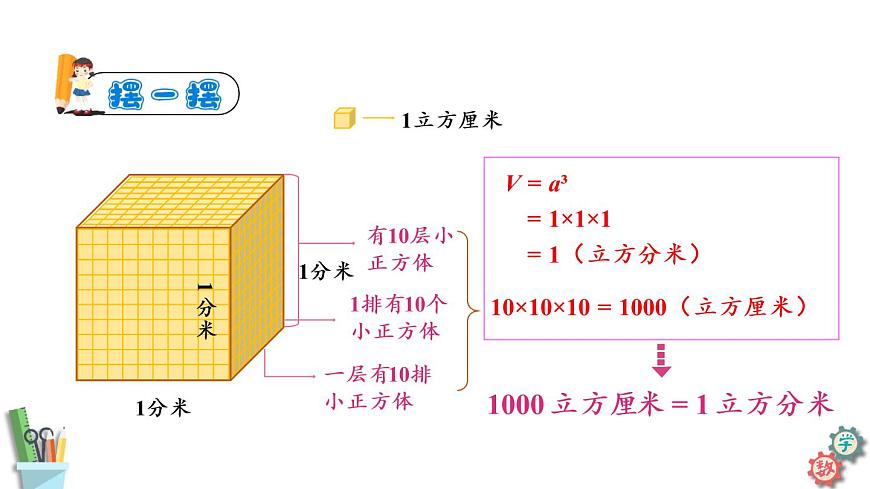 六年級數(shù)學(xué)上冊課件 1.8 體積單位間的進率 蘇教版第8頁