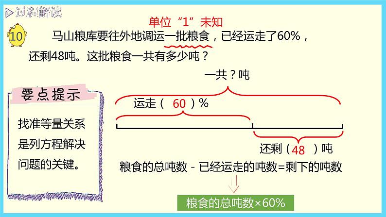 4 列方程解决稍复杂的百分数应用题(课件)-2021-2022学年数学六年级上册-苏教版04