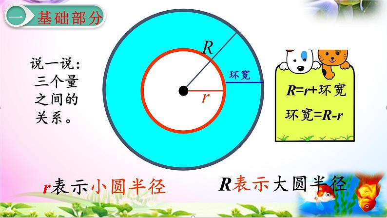 人教版六年级上册数学5.5圆的面积(2)+考点练习精讲【易懂通课堂】第5页