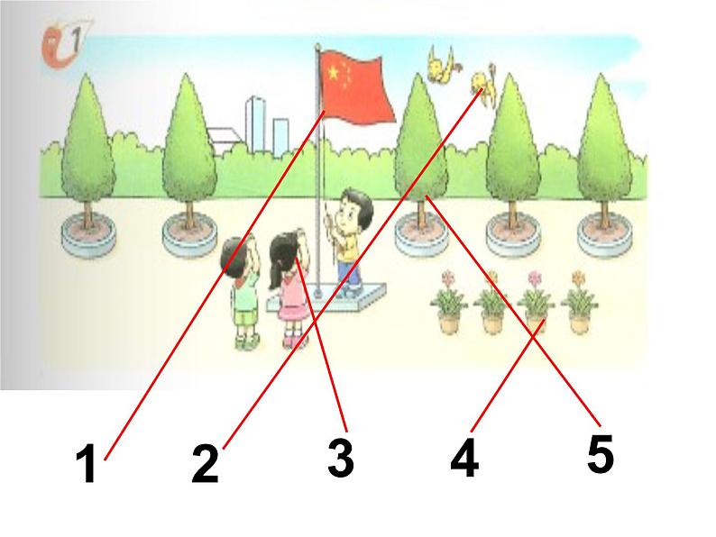 西师大版一年级数学上册课件 1.1 1~5的认识第3页
