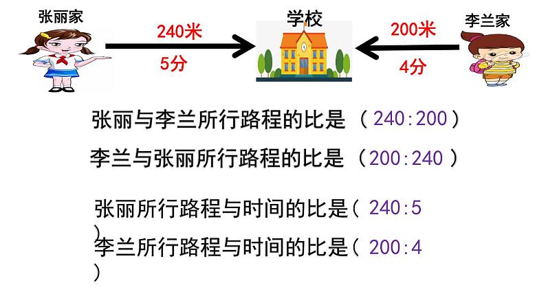 西师大版六年级数学上册课件 4.1 比的意义和性质第4页