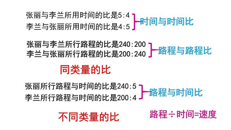 西师大版六年级数学上册课件 4.1 比的意义和性质第5页