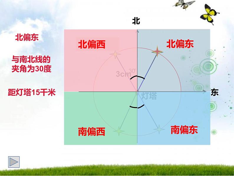 西师大版六年级数学上册课件 5.3 确定物体的位置04