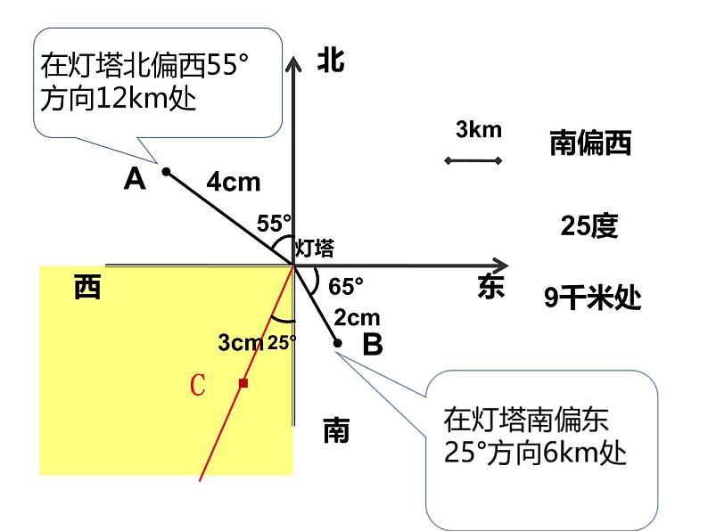 西师大版六年级数学上册课件 5.3 确定物体的位置06