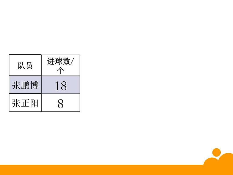 4.1百分数的认识(课件)-2021-2022学年数学六年级上册 北师大版第2页