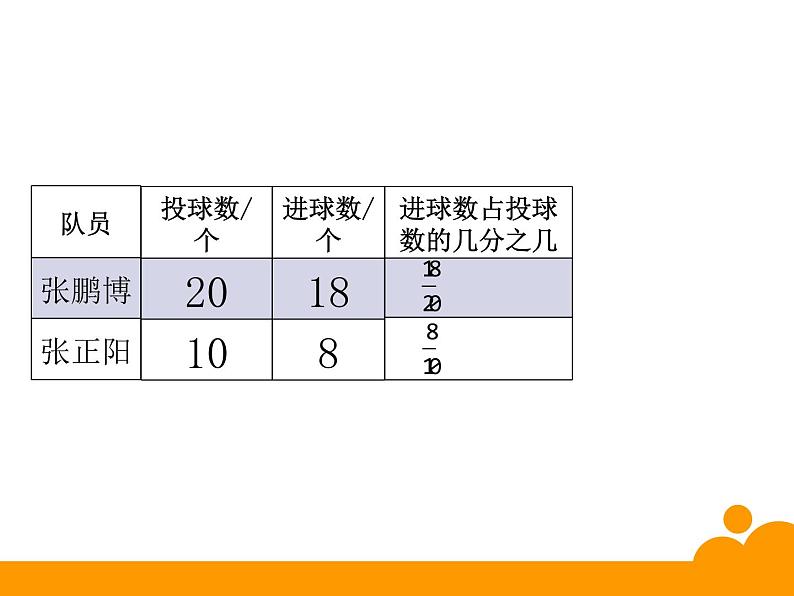 4.1百分数的认识(课件)-2021-2022学年数学六年级上册 北师大版第4页