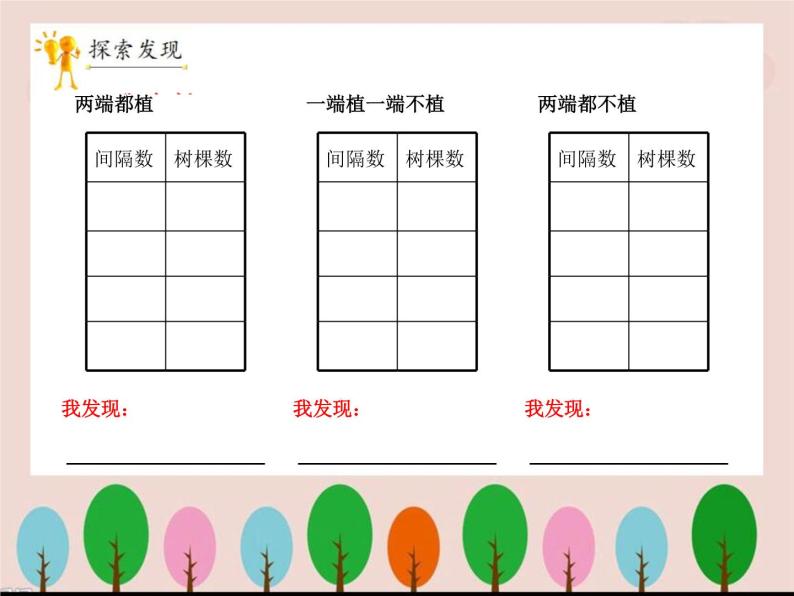 冀教版数学四年级上册 九 探索乐园－植树问题 课件06