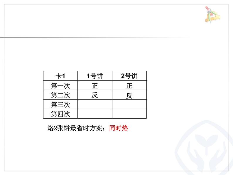 烙饼问题优质课课间课件PPT第6页