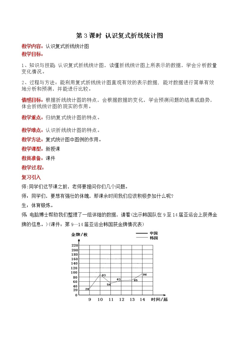 七  第3课时 认识复式折线统计图 教案01