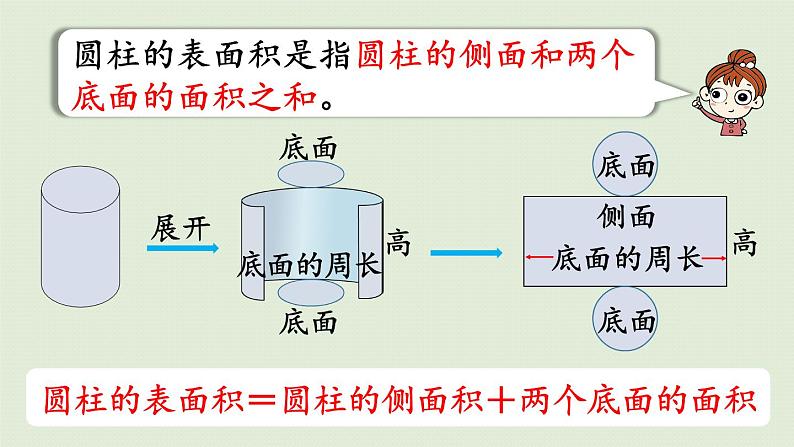 人教版六年级数学下册 3圆柱与圆锥 1圆柱 第3课时 圆柱的表面积 课件第5页