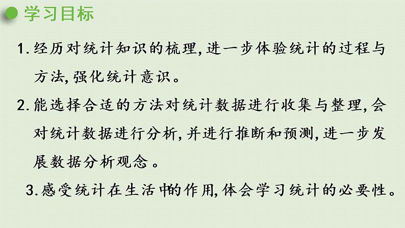 西师大版六年级数学下册 五 总复习 第12课时 统计 课件第2页