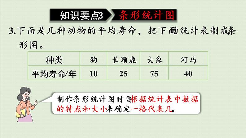 西师大版六年级数学下册 五 总复习 第12课时 统计 课件第8页