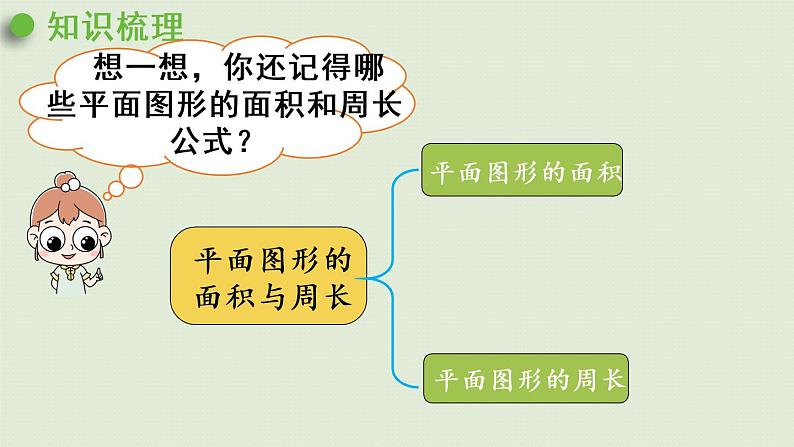 西师大版六年级数学下册 五 总复习 第9课时 平面图形的周长与面积 课件04