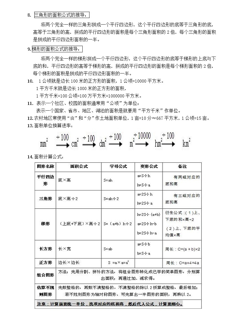 苏教版五年级上册数学知识点总结学案02