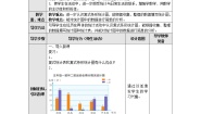 小学数学苏教版五年级上册九 整理与复习教学设计
