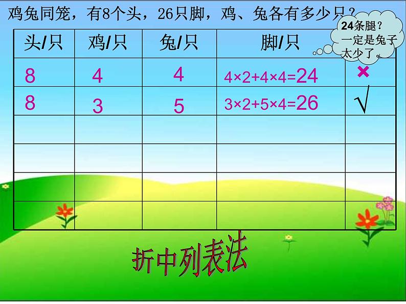 第30专题 鸡兔同笼课件PPT08