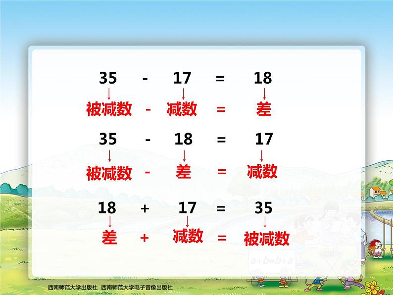 西师大版四年级数学上册 加减法的关系1课件PPT第7页