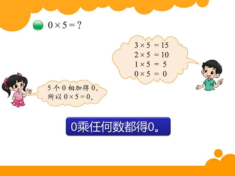 北师大版数学三年级上册 6.5 0×5=?课件第2页