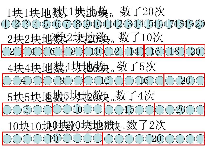 北师大版数学二年级上册 3.1 有多少块糖_(课件)第3页