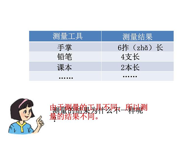 北师大版数学二年级上册 6.2 《课桌有多长》 (课件)第3页