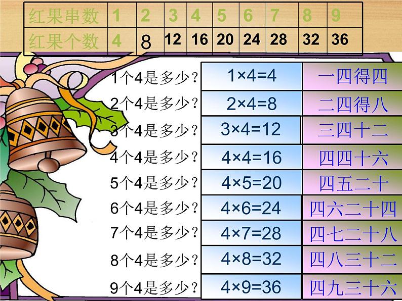 北师大版数学二年级上册 5.5 小熊请客_(课件)第6页