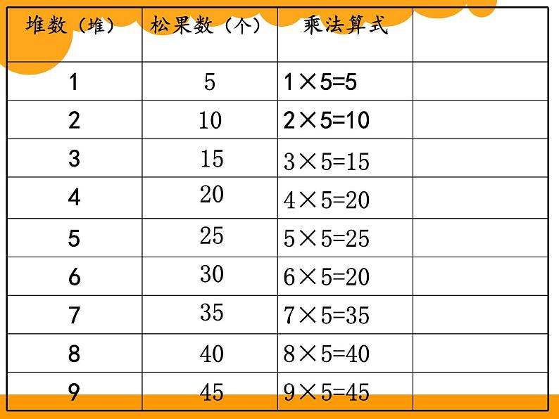 北师大版数学二年级上册 5.1 数松果 (课件)04