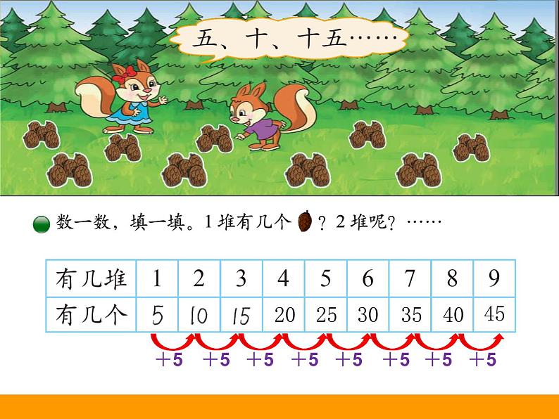 北师大版数学二年级上册 5.1 《数松果》(课件)03