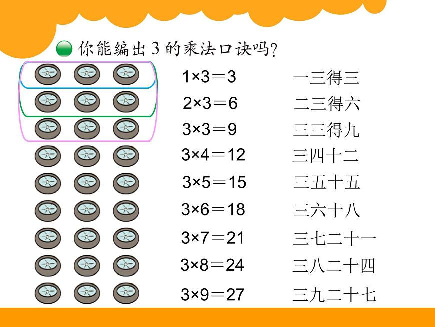 北師大版數(shù)學(xué)二年級(jí)上冊(cè) 5.4 需要幾個(gè)輪子(課件)第3頁