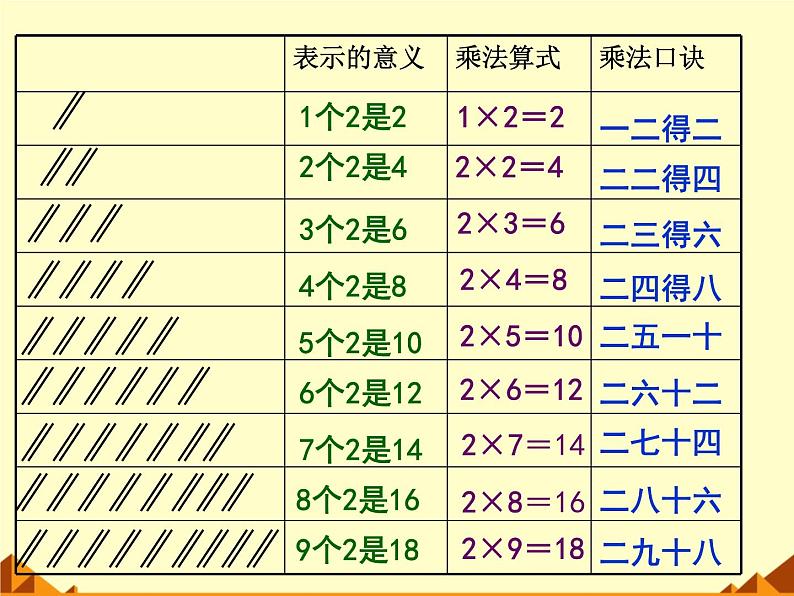 北师大版数学二年级上册 5.2 做家务_(课件)07