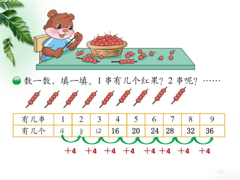 北师大版数学二年级上册 5.5 小熊请客（课件）06