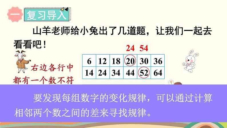 找规律 第3课时 解决问题 课件第2页