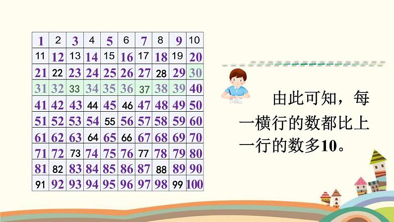 100以内数的认识 第3课时 数的顺序 课件06