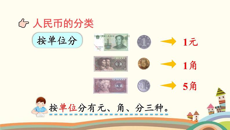 认识人民币 练习课件1第5页