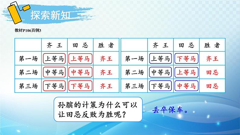 人教版四年级数学上册第八单元 第3课时 田忌赛马问题 同步课件第4页